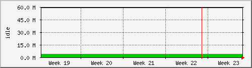 month
