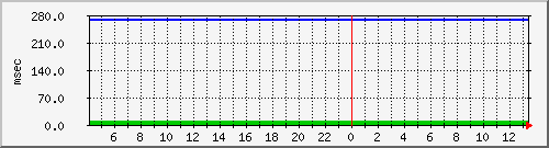 disk01qa Traffic Graph
