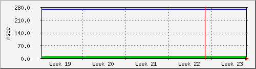 month