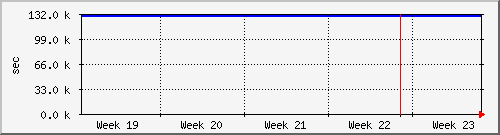 month