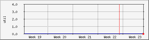 month