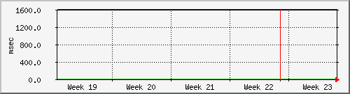 month