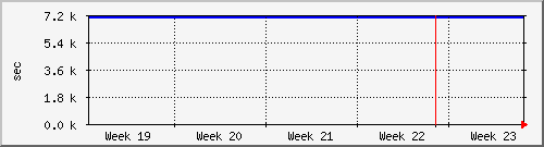 month