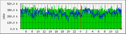 mem1 Traffic Graph
