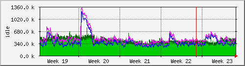 month