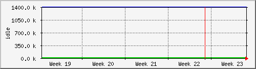 month