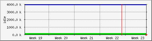 month