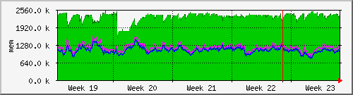 month