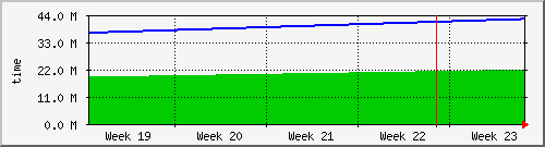 month